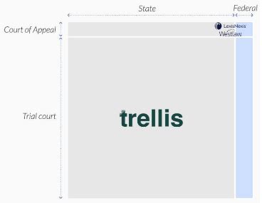 what is trellis legal|AALL Southeastern Chapter TechTip: Trellis—A Game Changer .
